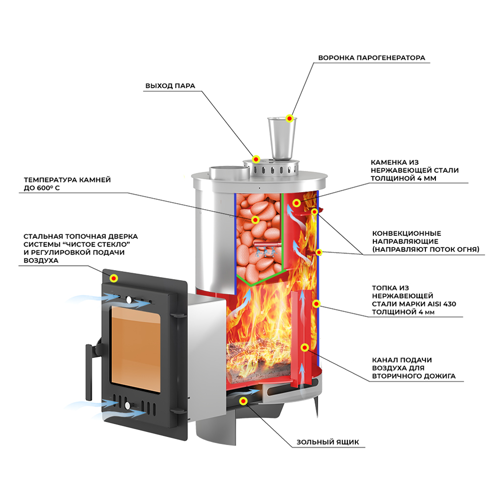 Печь для бани Эверест 